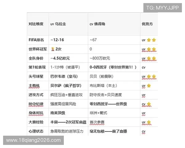 乌拉圭对佛得角比赛转播安排及在线观看方式全解析 乌拉圭对佛得角比赛转播安排及在线观看方式全解析